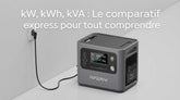 kW, kWh, kVA : Le comparatif express pour tout comprendre