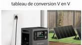 Convertir les volts en millivolts : tableau de conversion des V en mV