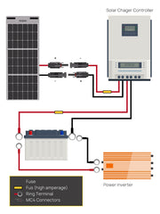 AFERIY Câble D'extension Pour Panneau Solaire 5M/10M