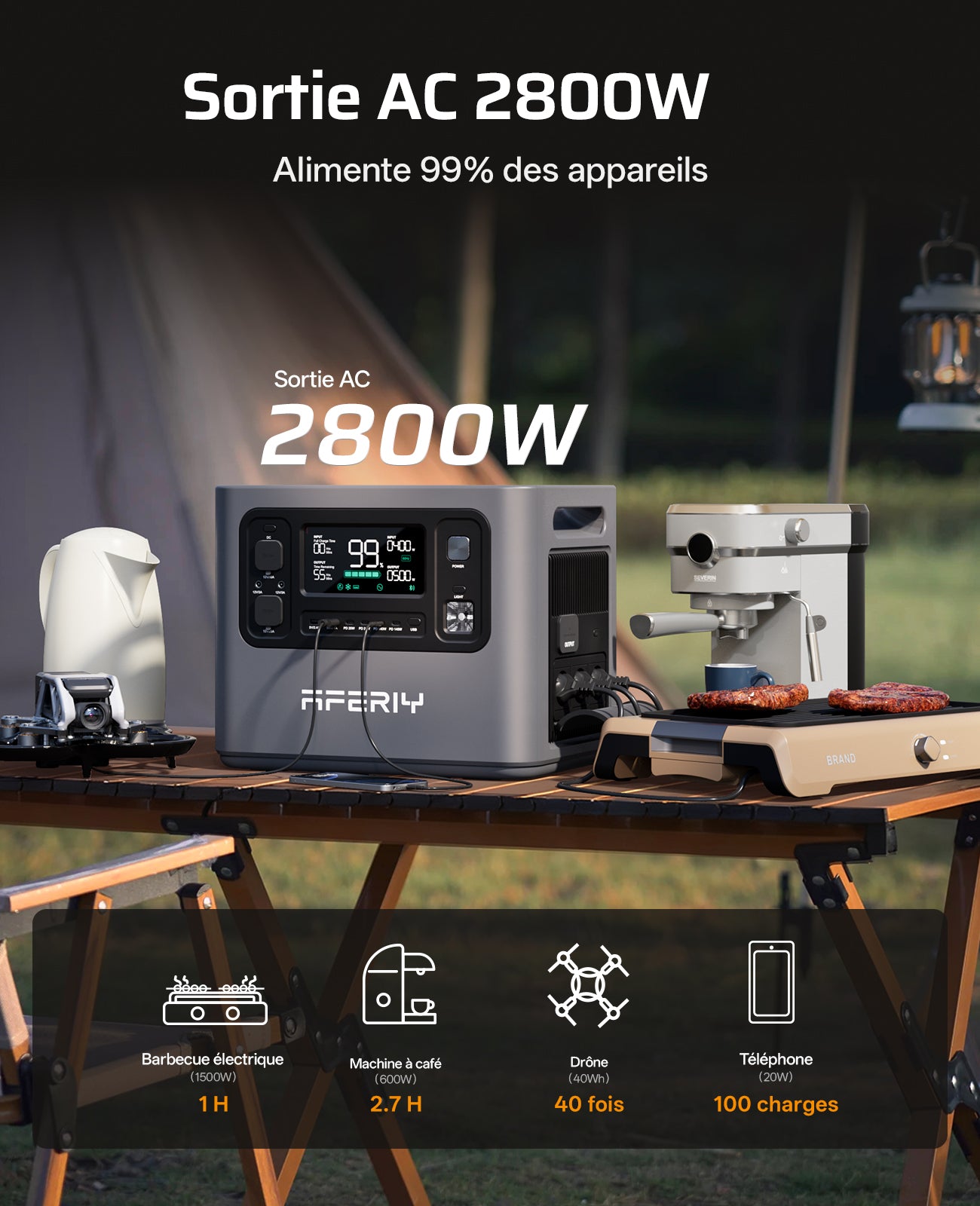 Avec 2 800 W de puissance et 2 048 Wh de capacité, la station d’énergie AFERIY P280 peut alimenter jusqu’à 99 % des appareils, idéale pour le camping et les activités en plein air.