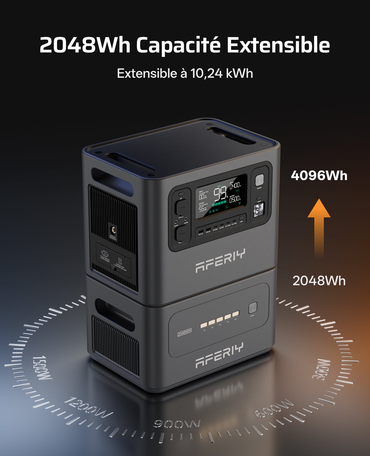 Avec 2 048 Wh de base, la station d’énergie portable AFERIY P280 atteint 4 096 Wh avec une batterie d’extension et jusqu’à 10 240 Wh avec quatre batteries d’extension.