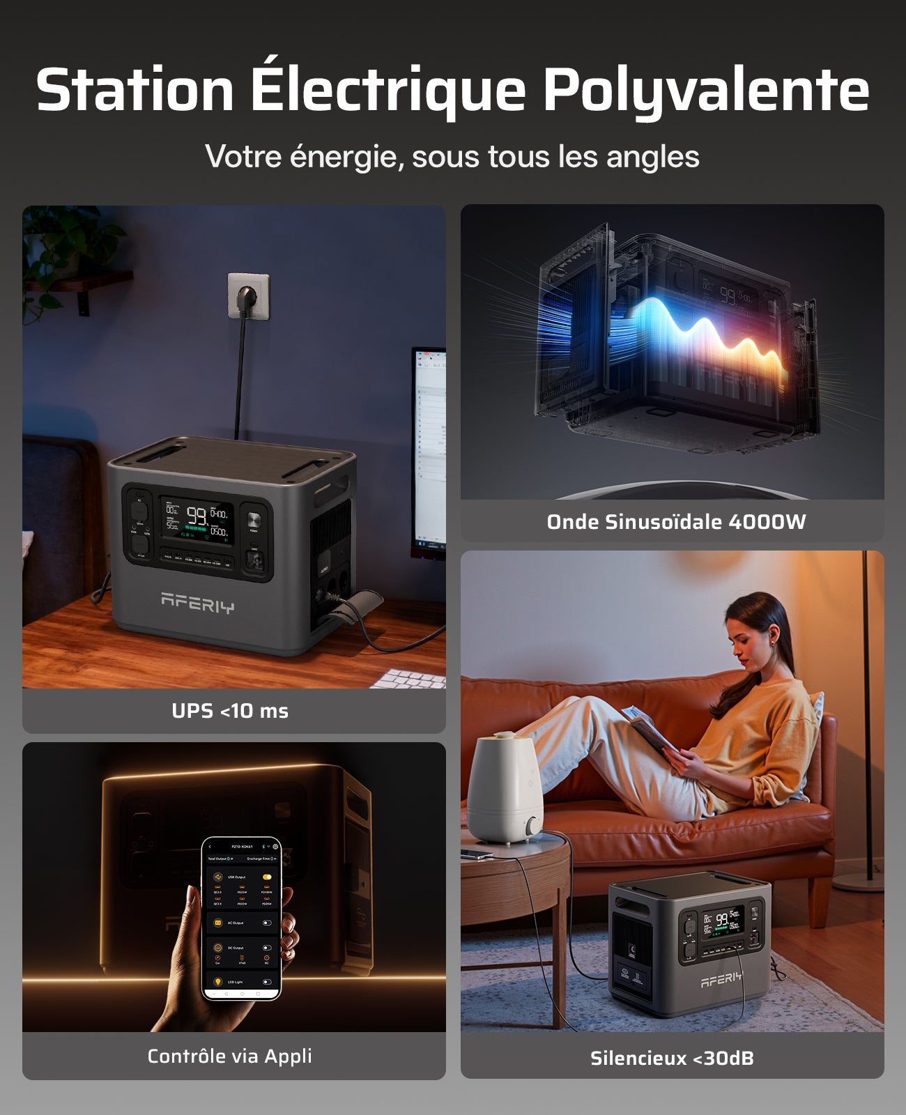 La station d’énergie portable AFERIY P280 de 2 800 W offre une commutation UPS en moins de 10 ms, une onde sinusoïdale de 4 000 W, moins de 30 dB et un contrôle via application.