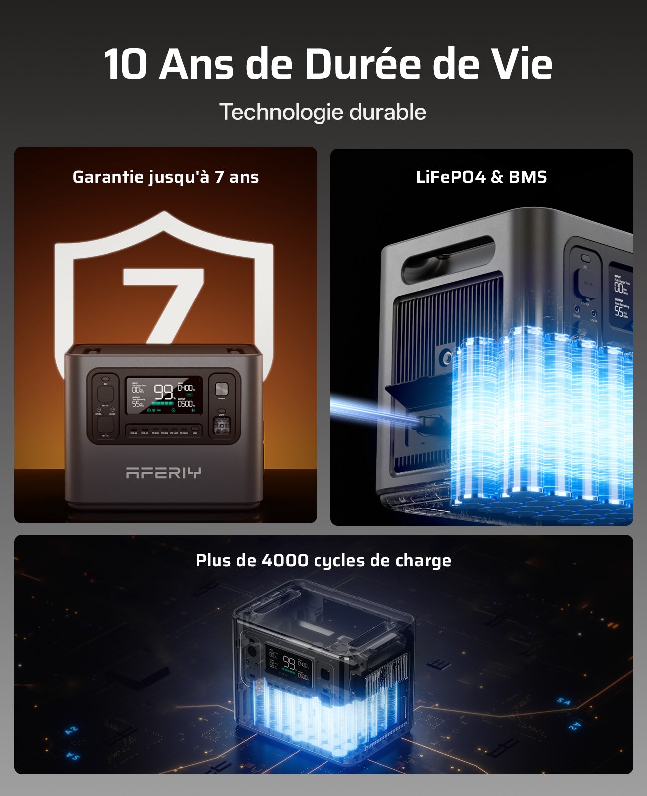 La station d’énergie portable AFERIY P280 de 2 800 W offre jusqu’à 10 ans de durée de vie grâce à sa batterie LiFePO4, son BMS et plus de 4 000 cycles, avec 7 ans de garantie.