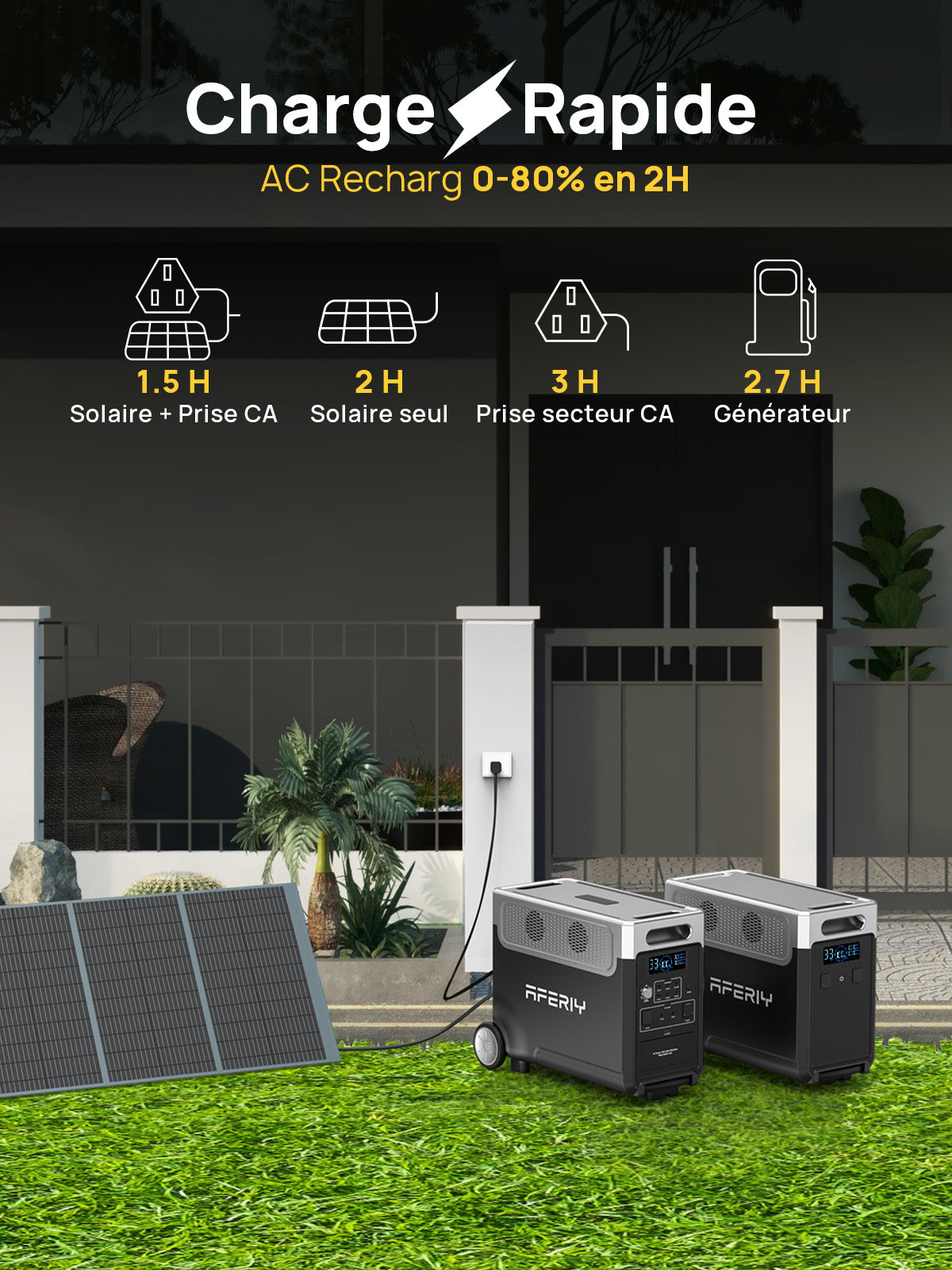 De 0 à 80 % en seulement 2 à 3 heures, la station électrique portable AFERIY P310 de 3 600 W et 3 840 Wh se recharge via une prise secteur, des panneaux solaires ou un générateur.