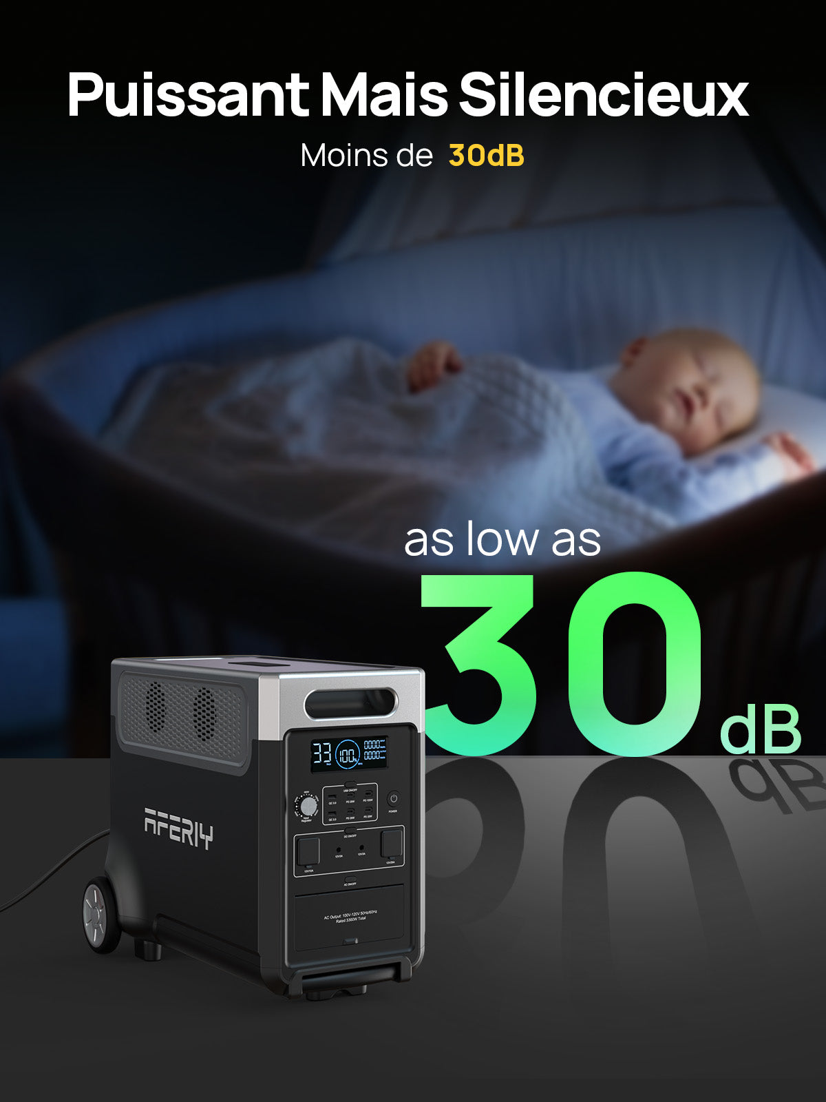 Avec un niveau sonore inférieur à 30 dB, la station électrique portable AFERIY P310 de 3 600 W et 3 840 Wh fonctionne en toute discrétion.