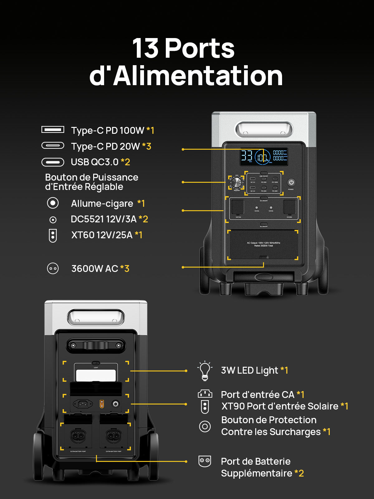 La station électrique portable AFERIY P310 propose 13 ports, dont USB-C PD 100 W, USB QC3.0, prises AC et ports pour batteries d’extension, pour une connexion polyvalente.