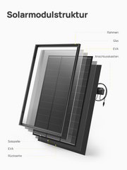 panneau solaire pour balcon