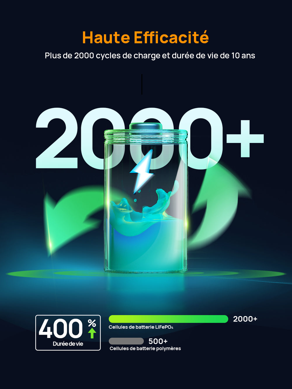 meilleure batterie externe solaire